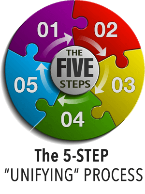 5 Step Unifying Process