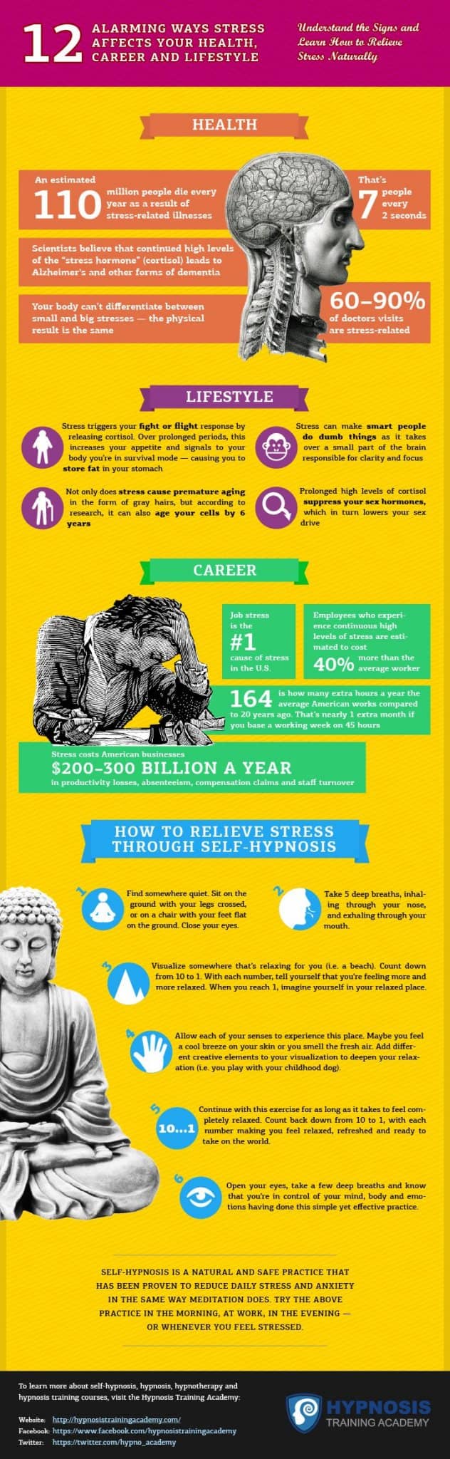 Infographic How To Relieve Stress Naturally Through Self Hypnosis