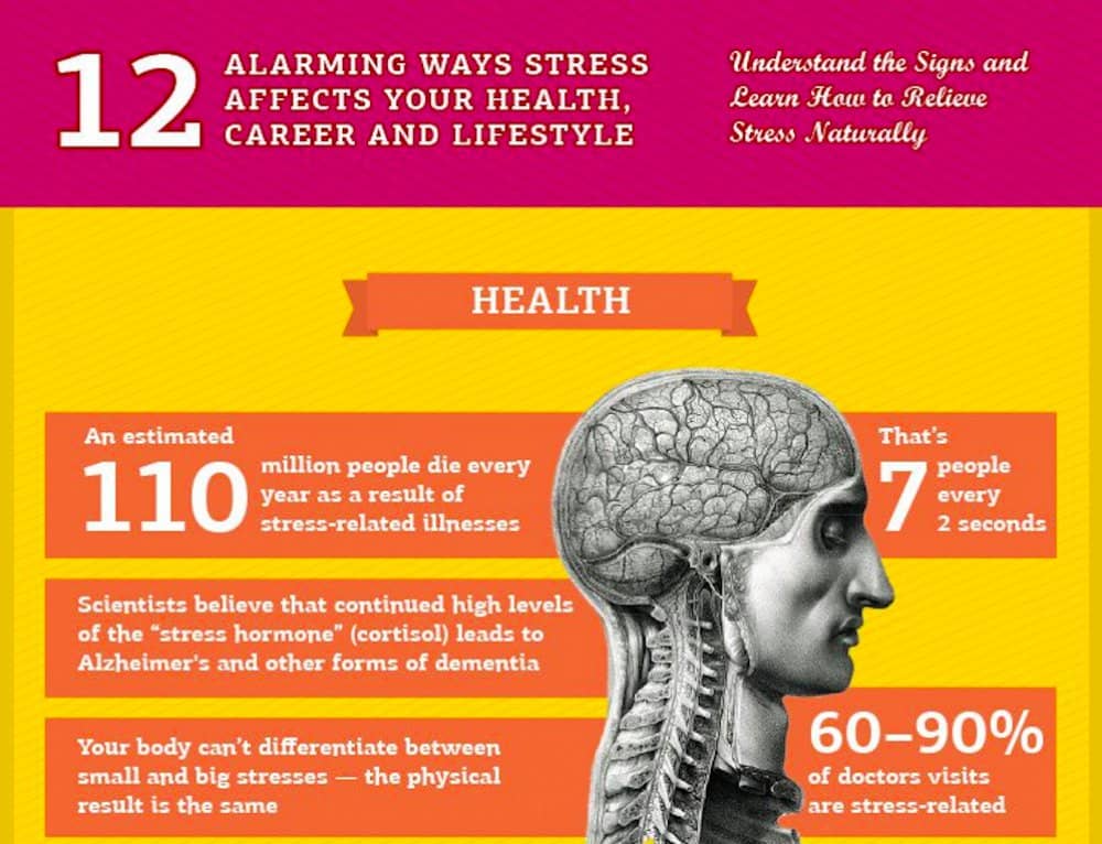 How To Relieve Stress Naturally1