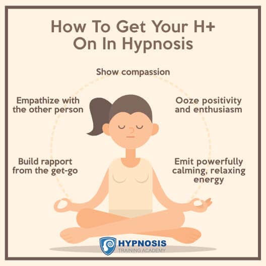 How To Use H+ In Hypnosis