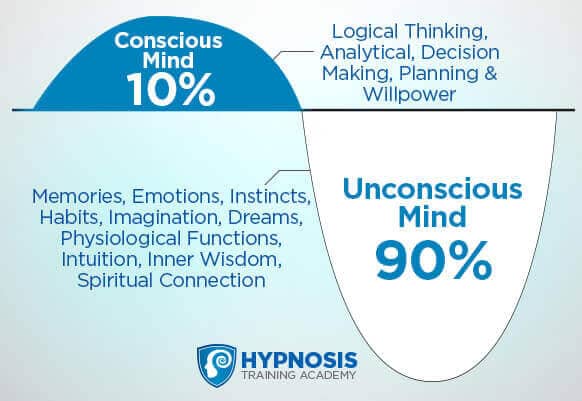 unconscious mind