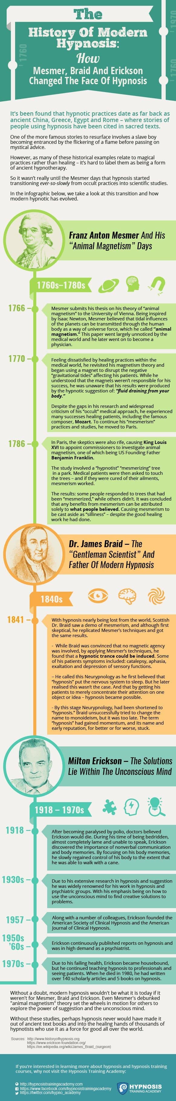 history of hypnosis infographic
