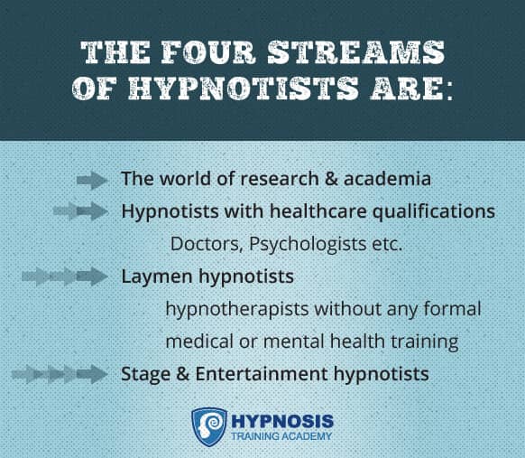 The four streams of hypnotists