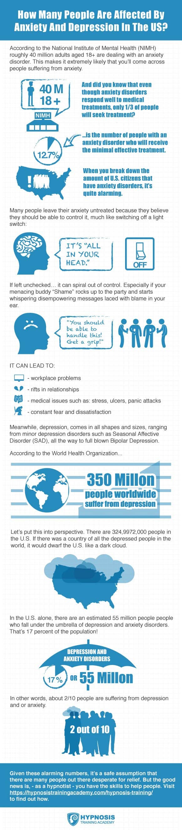 how many people have depression anxiety disorders infographic
