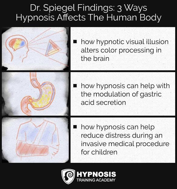 dr.spiegel hypnosis research findings