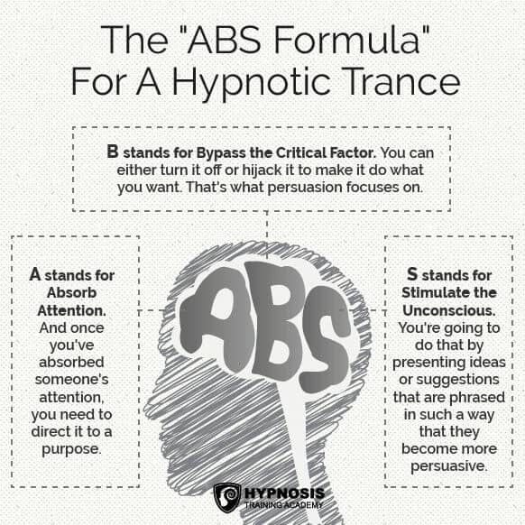 ABS Formula For Hypnotic Trance
