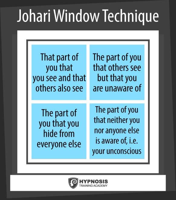 stage of competence model johari window technique