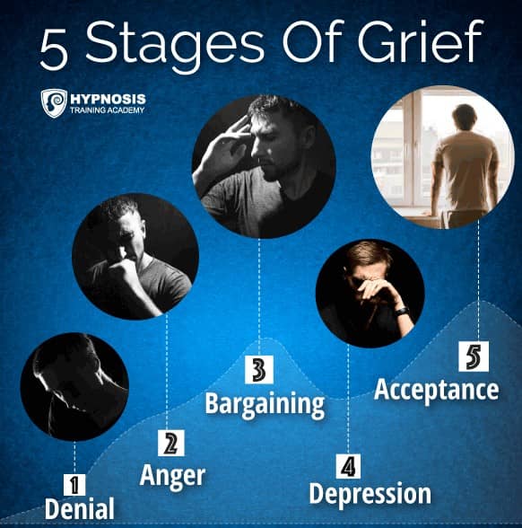 Hypnosis For Heartbreak: 5 Stages Of Grief