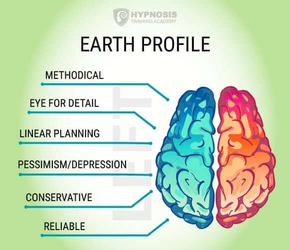 Example of An Earth Avatar