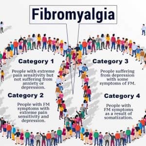 How Hypnosis For Fibromyalgia Can Help Clients?