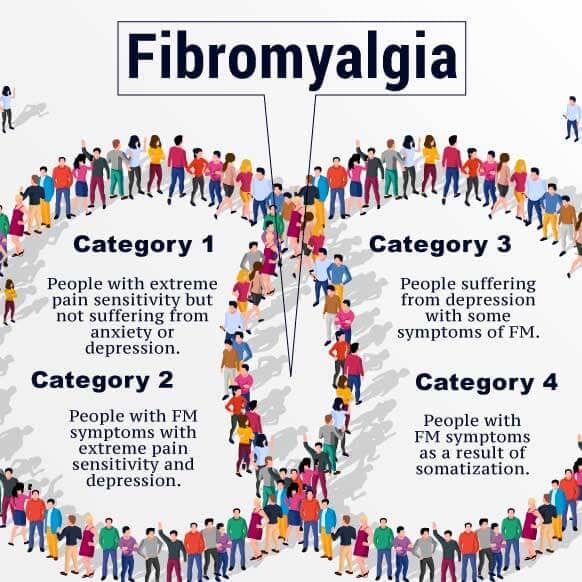 4 Areas To Consider In Helping Clients With Fibromyalgia