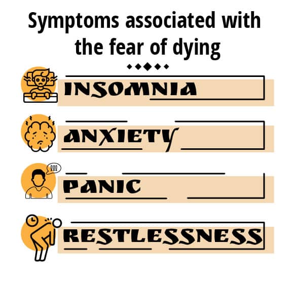 Symptoms associated with the fear of dying 1