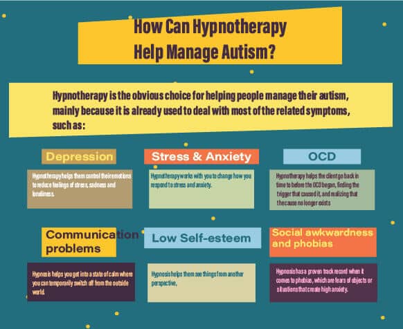 hypnotherapy for autism