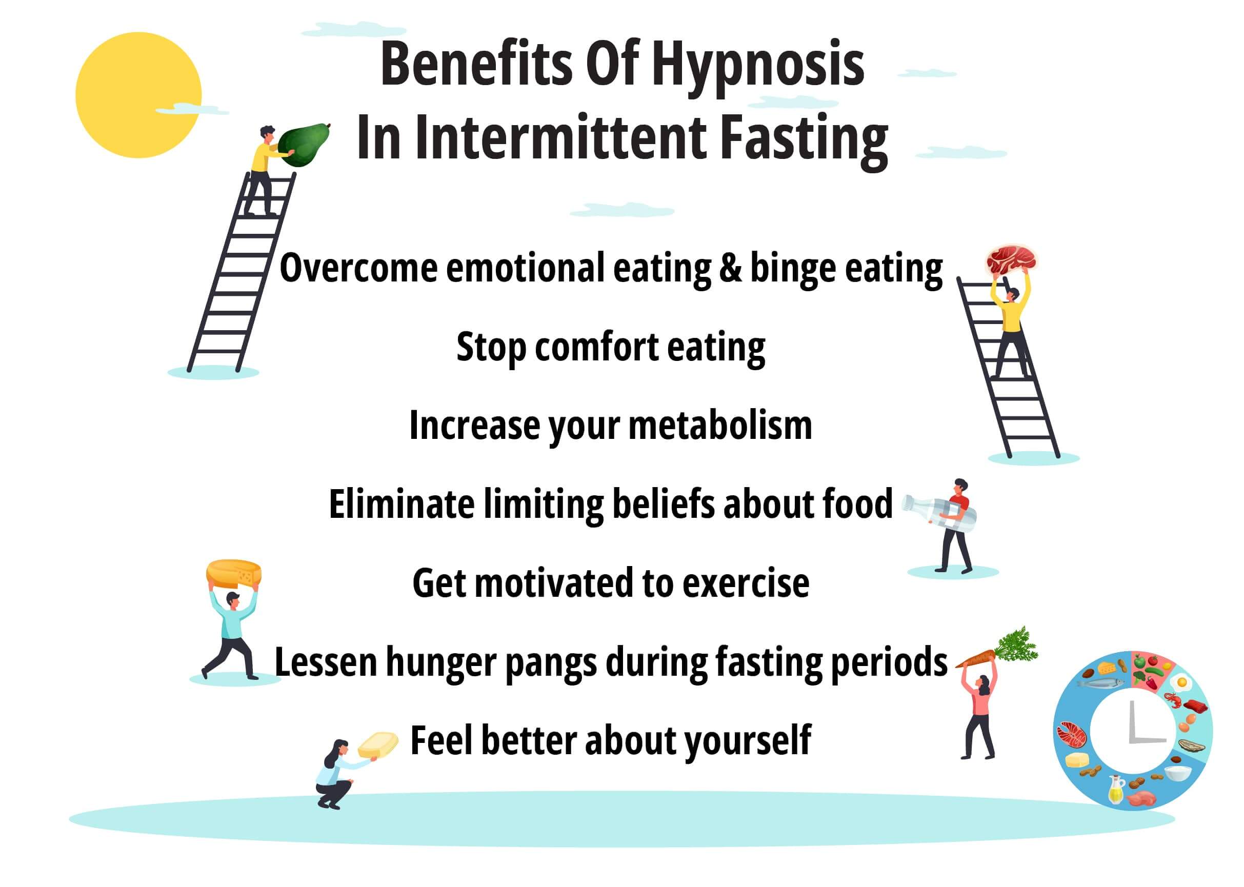 hypnosis for intermittent fasting