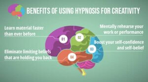 hypnosis for creativity