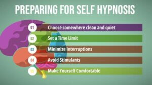 hypnosis for creativity